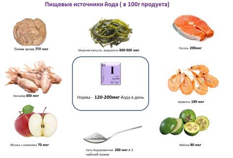 Рекомендации по выбору препарата