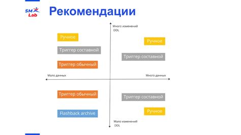 Рекомендации по выбору способа заделки