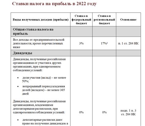 Рекомендации по выбору эффективной ставки налога на прибыль для вашего бизнеса