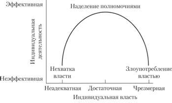 Рекомендации по достижению баланса между недостатком и избытком