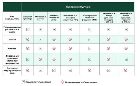 Рекомендации по использованию альтернативных методов