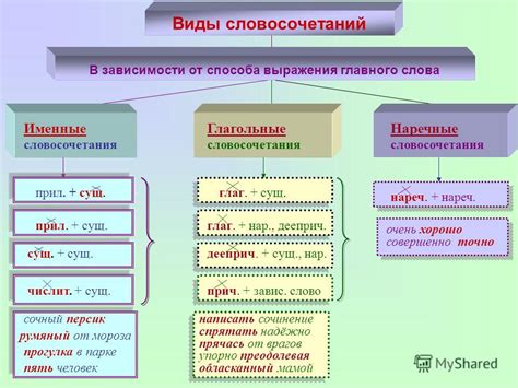 Рекомендации по использованию главного слова "чем"