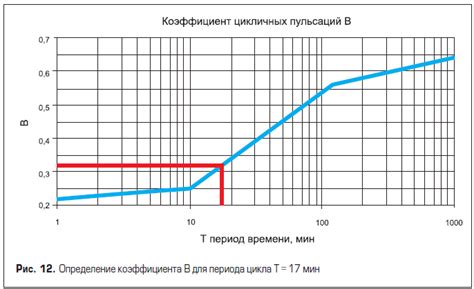 Рекомендации по использованию предохранителей