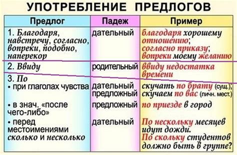 Рекомендации по использованию фразы "ни с чем не связывает" в речи