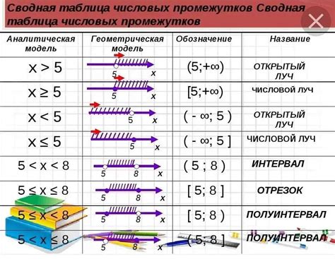 Рекомендации по использованию черточки над буквой в математической нотации