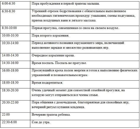 Рекомендации по питанию и режиму дня перед медосмотром