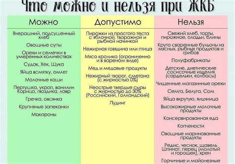 Рекомендации по питанию при заболевании желчного пузыря