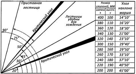 Рекомендации по правильному углу наклона