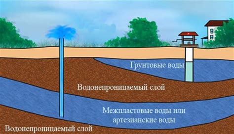 Рекомендации по предотвращению пролития воды на удлинитель