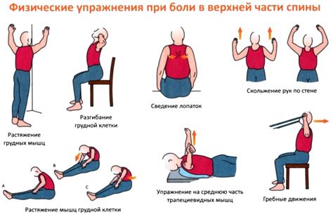 Рекомендации по применению физиотерапии при болях в спине