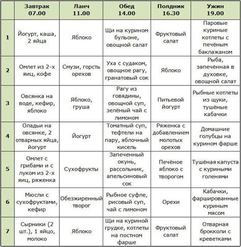 Рекомендации по режиму питания и образу жизни для нормализации стула