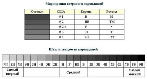 Рекомендации по точению карандаша вручную