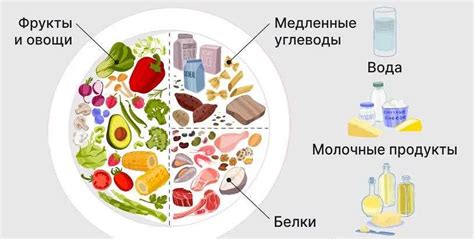 Рекомендации по употреблению сладких продуктов при сахарном диабете