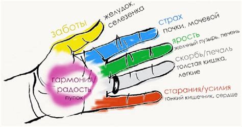 Рекомендации специалистов по проблемам с пальцами