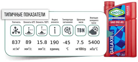 Рекомендуемые типы двигателей для масла 0w40