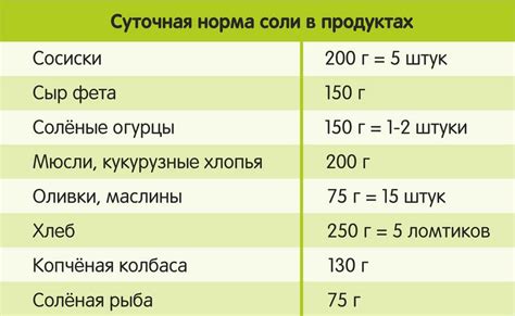 Рекомендуемый уровень потребления марганца