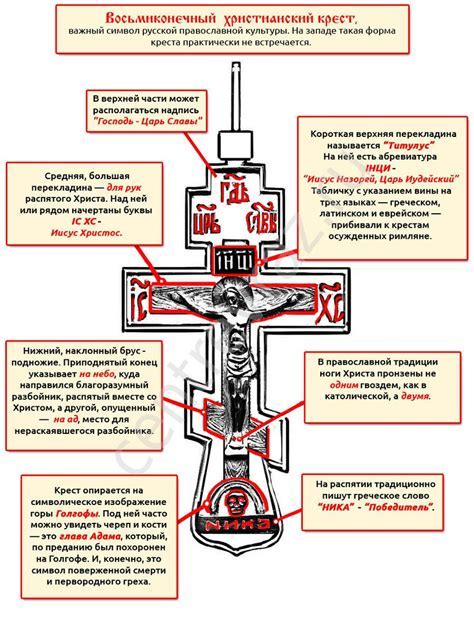 Религиозное значение