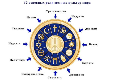 Религиозные образы в сновидениях