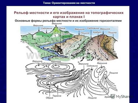 Рельеф местности