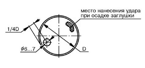 Ремонт с использованием ремонтных заглушек: