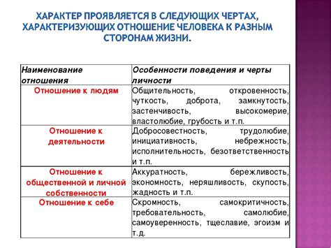 Репутация и популярность - отличительные черты "Название"