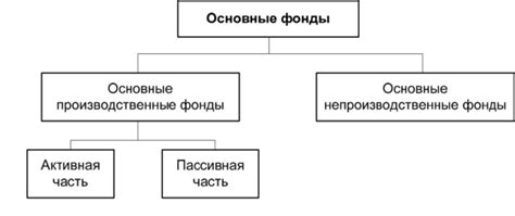 Ресурсы и производственные мощности