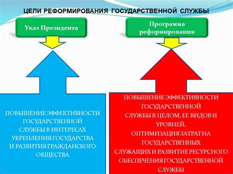 Реформа государственного управления