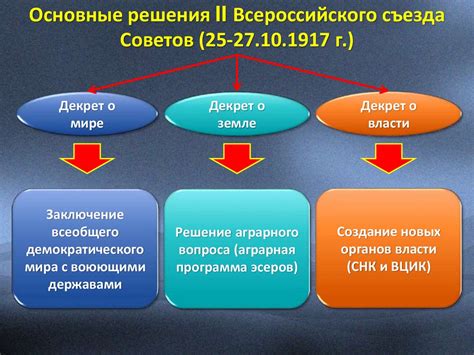 Реформы в экономике для поддержки промышленности