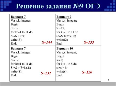 Решение задач с использованием высказываний в информатике 8 класс