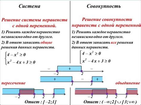 Решение примеров совокупностей неравенств