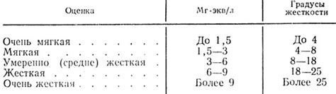 Решение проблемы жесткой воды: специальные средства и методы