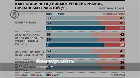 Риски, связанные с работой туроператоров в России