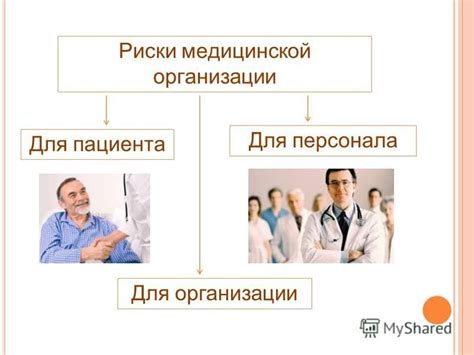 Риски для пациента