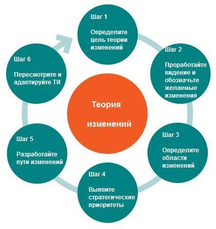 Риск и возможности: стратегическое планирование ИП