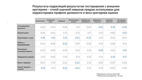 Риск ошибочного отбора кандидатов