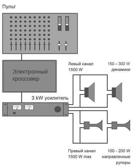 Риск повреждения динамиков