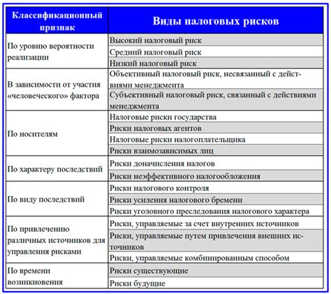 Риск попадания в налоговый контроль