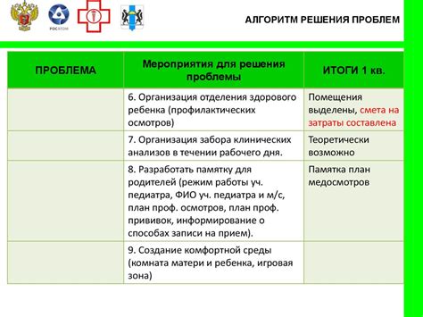 Риск при неиспользовании профилактических средств