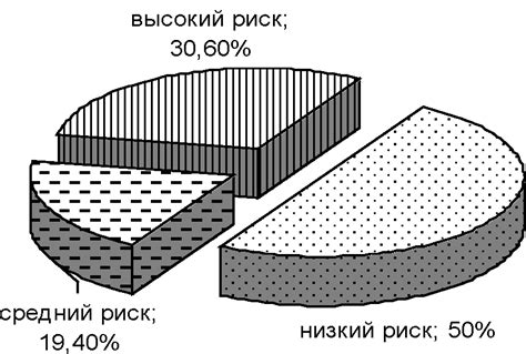 Риск развития резистентности