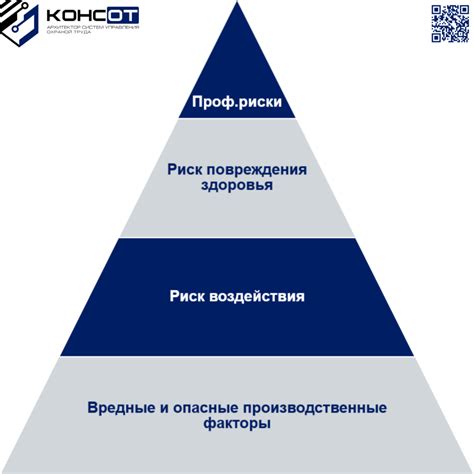 Риск утратить исковую составляющую дела