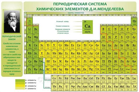 Рисунки элементов Периодической системы