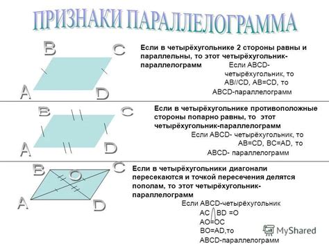 Рисунок параллелограмма: основная информация