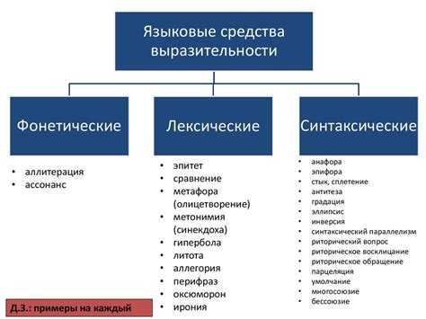 Риторика и языковые средства русского языка создают впечатляющую выразительность