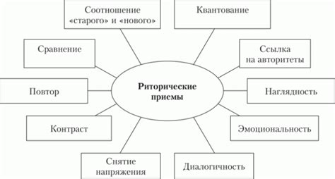 Риторические приемы в публицистике