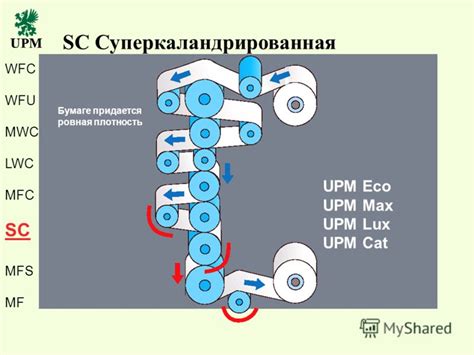 Ровная плотность