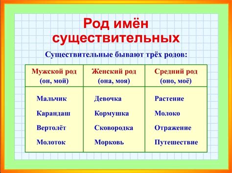 Род имен существительных 3 класс в русском языке