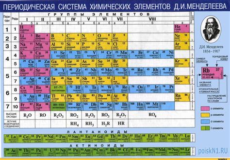 Розовый цвет в таблице Менделеева