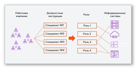 Ролевая модель бисмарковского государства