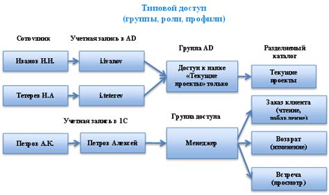 Ролевая модель в определении цели деятельности