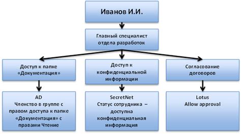 Ролевая модель рекомендуемых практических действий